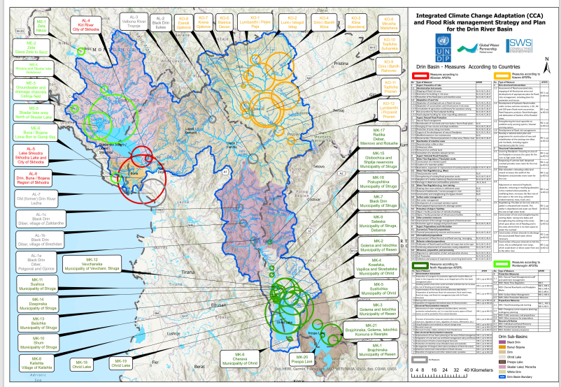 All measures recorded in the flood policies of the Drin Riparians